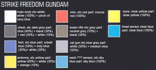 MG ZGMF-X20A Strike Freedom Gundam Full Burst Mode Construction Manual and Color Guide