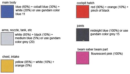 HGUC RMS-141 Xekueins Color Guide