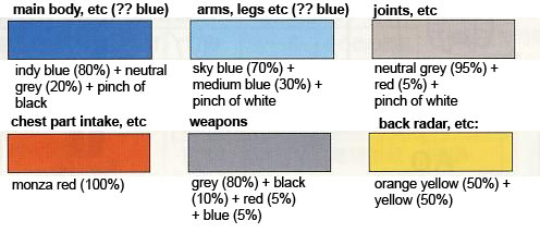 HGUC RMS-119 EWAC Zack English Construction Manual and Color Guide