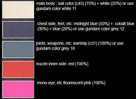Bandai Master Grade MG MS-06F2 Zaku II F2 EFSF English Color Guide