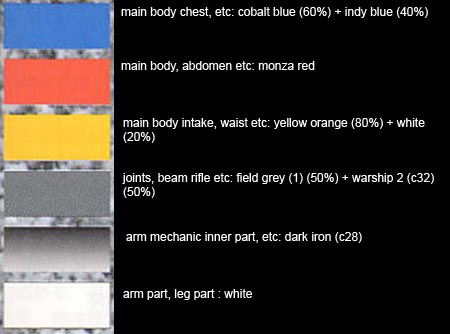 MG RX-78GP01FB Zephyranthes Color Guide