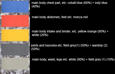 Bandai Master Grade MG RX-78GP02A Physalis English Color Guide
