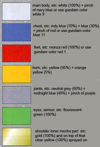 MG GF13-017NJ Shining Gundam Color Guide