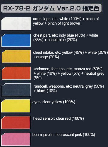 Bandai Master Grade MG RX-78-2 Gundam ver 2.0 English Color Guide