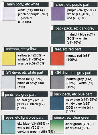 Bandai 1/144 HG CB-002 Raphael Gundam English Construction Manual and Color Guide
