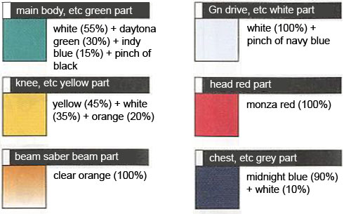 Bandai High Grade HG GNX-Y903VS Brave Standard Test Type English Color Guide