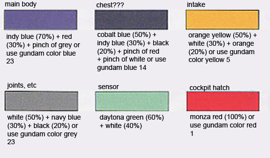 HGUC RX-121-2A Gundam TR-1 (Advanced Hazel) Color Guide