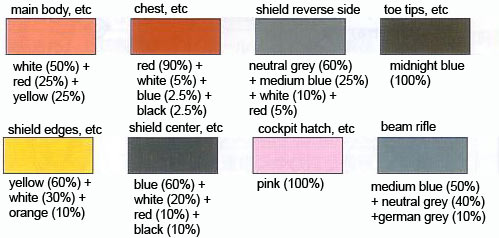 Bandai High Grade HGUC MS-14S Gelgoog (Char Aznable) English Color Guide and Manual