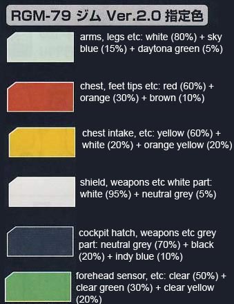 Bandai Master Grade MG RGM-79 GM v2.0 English Manual and Color Guide