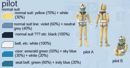 Bandai Master Grade MG RGM-79 GM v2.0 English Manual and Color Guide
