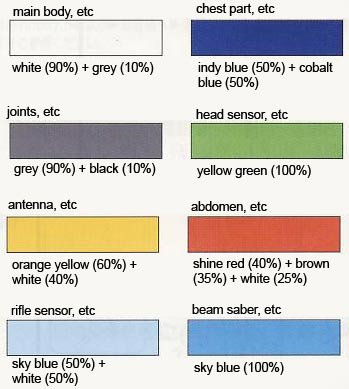 1/144 HG Extreme Gundam English Color Guide & Manual