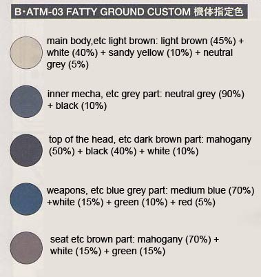 1/20 Votoms B ATM-03 Fatty Ground Custom Color Guide & Manual
