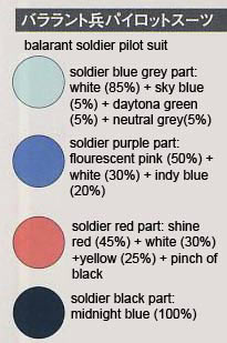 1/20 Votoms B ATM-03 Fatty Ground Custom Color Guide & Manual