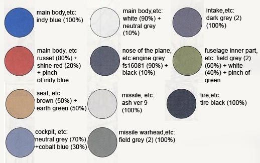 1/35 FF-X7 Core Fighter English Translated Color Guide & Manual