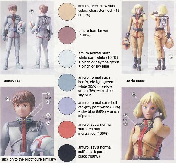 1/35 FF-X7 Core Fighter English Translated Color Guide & Manual