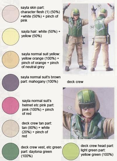 1/35 FF-X7 Core Fighter English Translated Color Guide & Manual