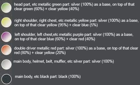 1/8 MG Figurerise Kamen Rider W Cyclone Joker English Translation Color Guide & Manual