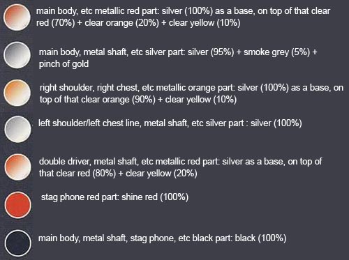 1/8 MG Figurerise Kamen Rider W Heat Metal English Translation Color Guide & Manual