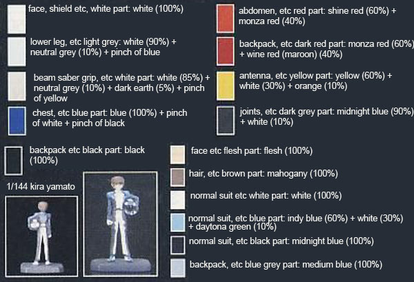 1/144 RG Aile Strike Gundam English Translation Color Guide & Manual