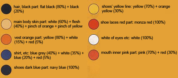 1/8 MG Figurerise Son Gokou English Translation Color Guide & Manual