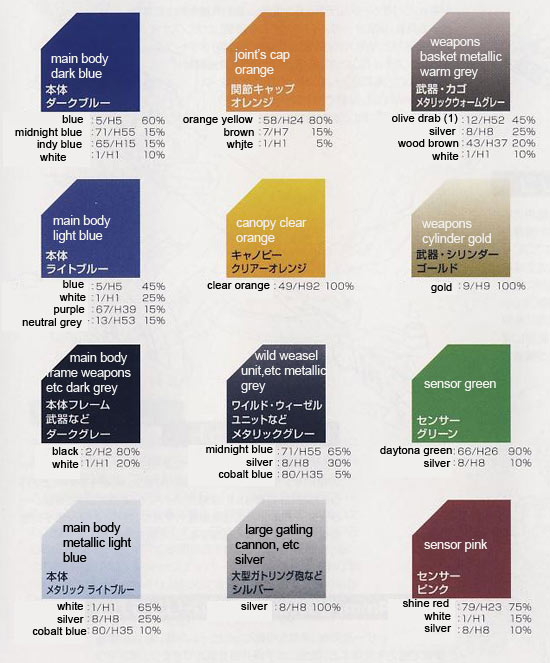 1/72 Gun Sniper Leena Special HMM English Color Guide & Manual