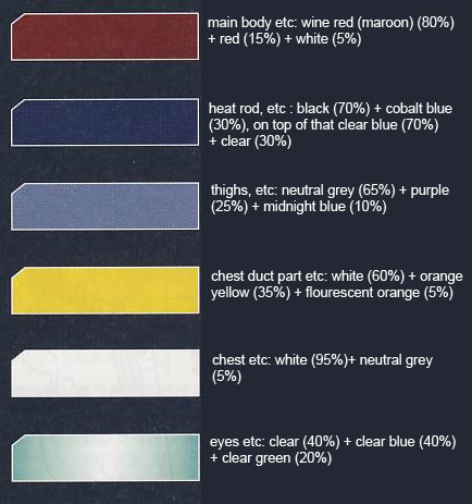 MG OZ-13MS Gundam Epyon English Translation Color Guide & Manual