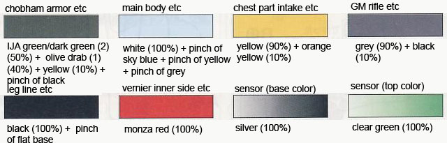 HGUC RGC-83 GM Cannon II Color English Translation Guide & Manual