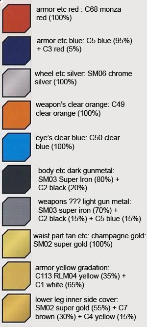 1/35 Dual Model Kit Optimus Prime Color Guide & Manual