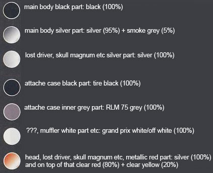 MG Figurerise Kamen Rider Skull English Translation Color Guide & Manual