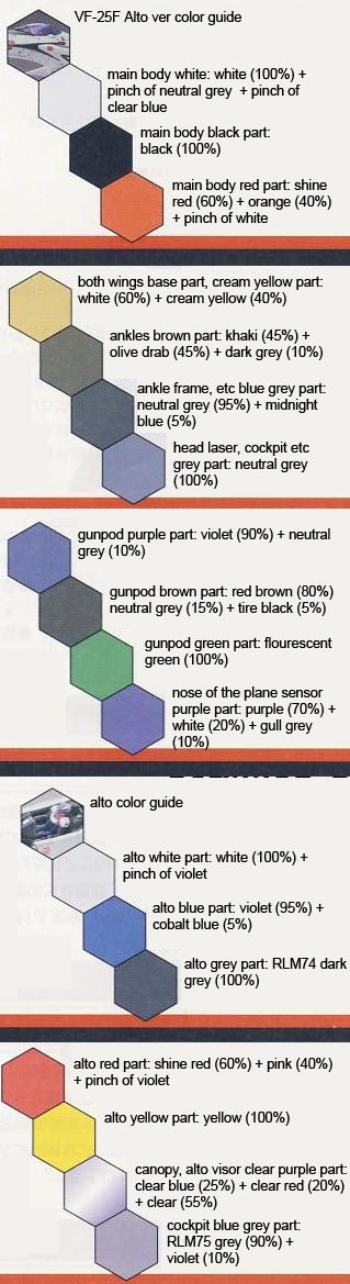 1/100 VF-25F Messiah Valkyrie Alto Custom English Translation Color Guide & Manual