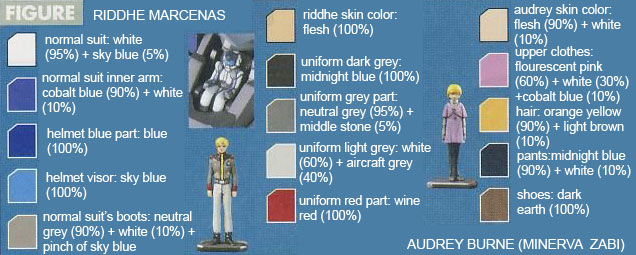 MG MSN-001A1 Delta Plus Color English Translation Guide & Manual