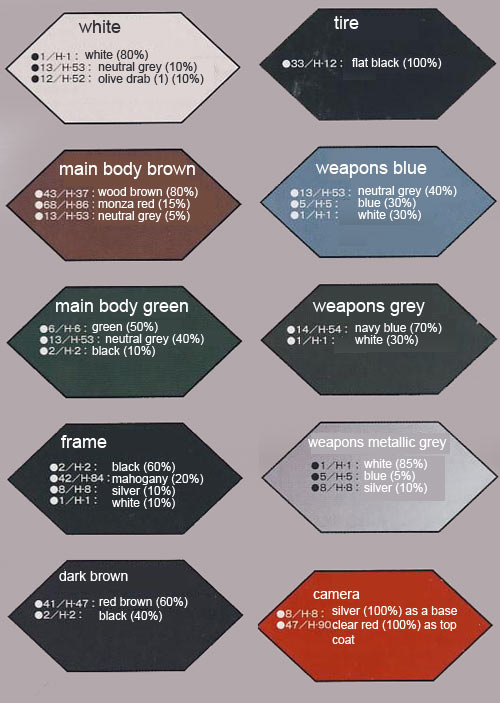 1/100 Frame Arms RF-9 Revenant Eye English Translation Color Guide & Manual