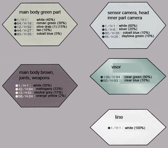 Frame Arms EXF-10/32 Greifen English Translation Color Guide & Manual