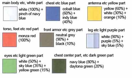 HG GN-001 Gundam Exia Color Englisht Translation Guide & Manual