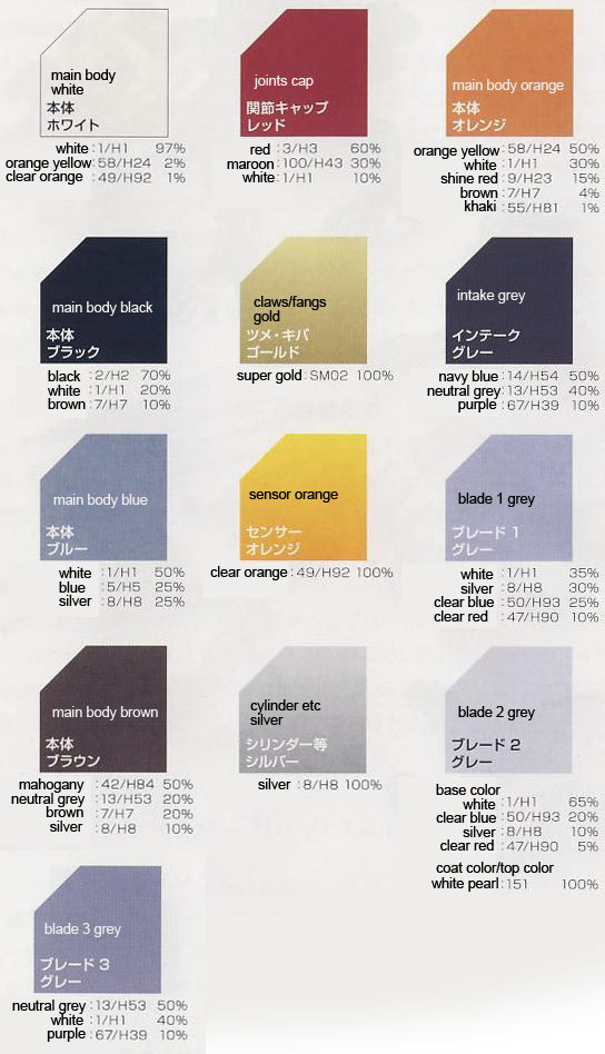 1/72 HMM RZ-041 Liger Zero Schneider English Translation Color Guide & Manual