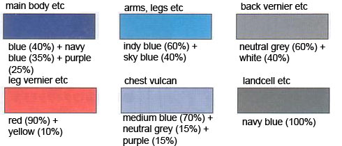HG RX-79BD-1 Blue Destiny Unit 1 English Translation Color Guide & Manual