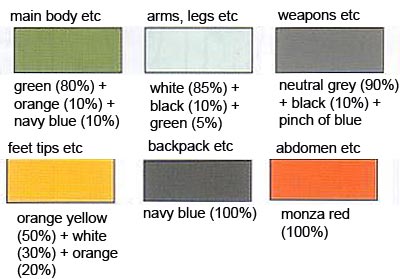 HG RGM-79FP GM Striker English Translation Color Guide & Manual
