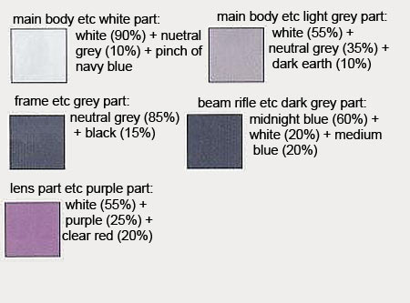 HG GNX-603T GN-X English Translation Color Guide & Manual