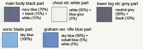 HG SVMS-010 Over Flag English Translation Color Guide & Manual