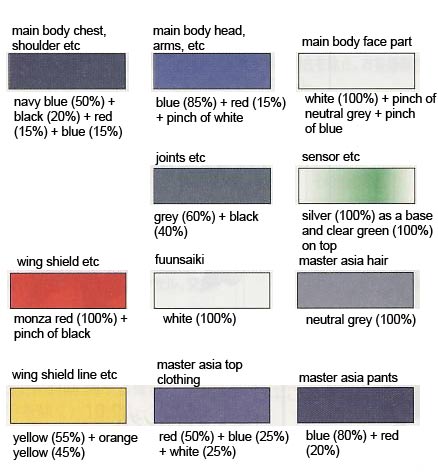 HG Master Gundam & Fuunsaiki English Translation Color Guide & Manual