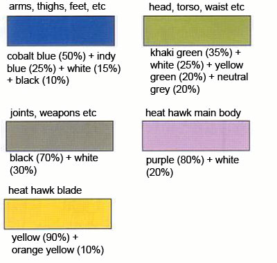 HGUC MS-05B Zaku I Color English Translation Guide & Manual