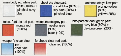 HG GN-0000 00 Gundam English Translation Color Guide & Manual