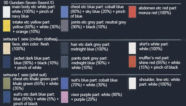 MG 00 Gundam Seven Sword /G English Translation Color Guide & Manual