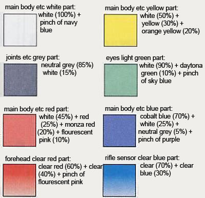 HG 00 Raiser Designer's Color Ver Color English Translation Guide & Manual