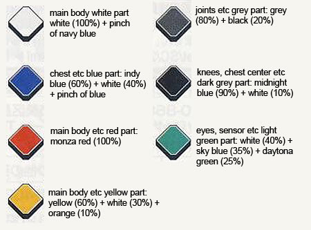 HG Gundam Age-1 Normal English Translation Color Guide & Manual