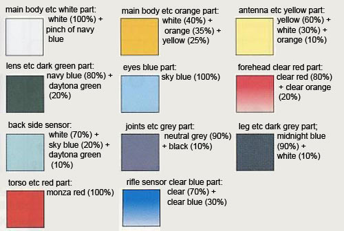 HG GN-007 Arios Gundam English Translation Color Guide & Manual