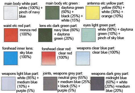 HG GN-006 Cherudim Gundam English Translation Color Guide & Manual