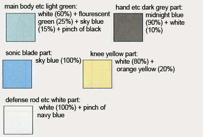 HG AEU-09 AEU Enact Demonstration English Translation Color Color Guide & Manual
