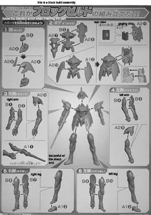 AG Gafran English Translation Manual