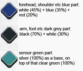 HG Gafran English Translation Color Guide & Manual